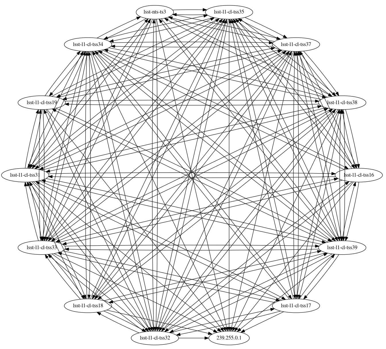 Network topology for the full system in single process mode